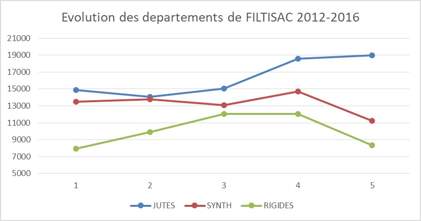 DPTS FILTISAC 2012-2017