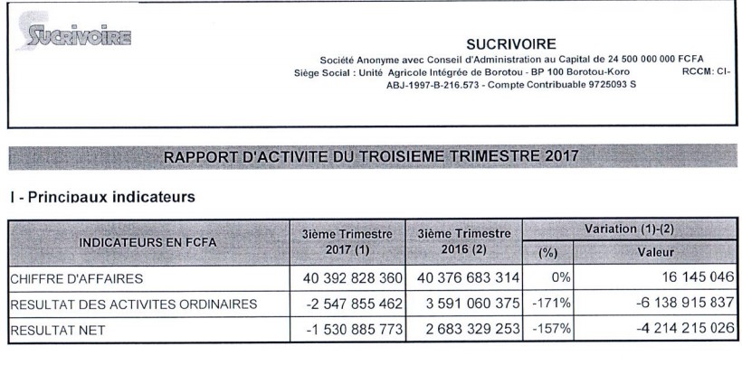 resultat T3 2017