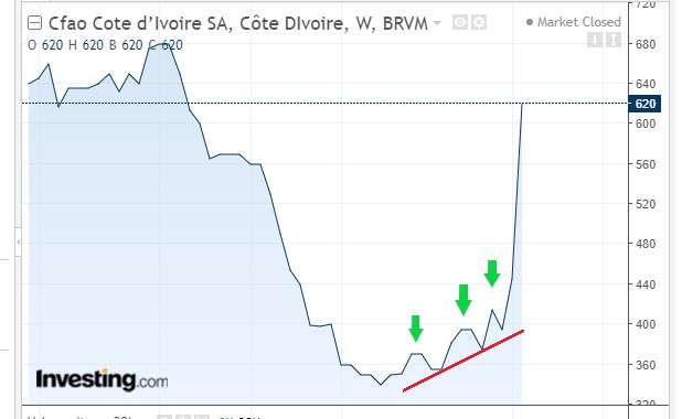 CFAO GRAPHE 2