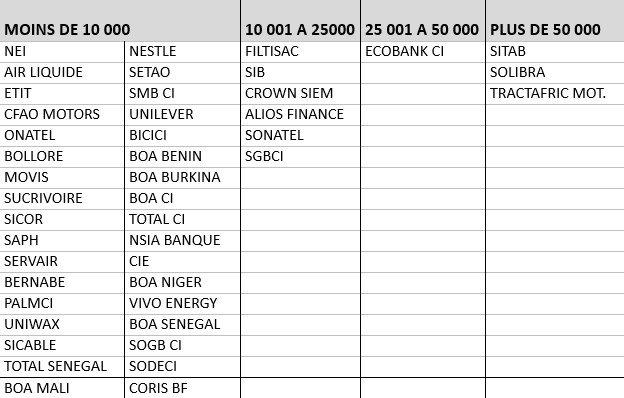 budget investir 2018