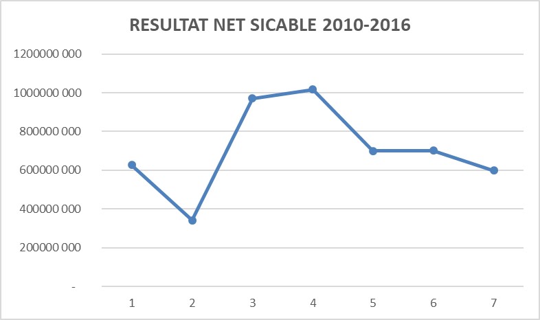 sicable 4