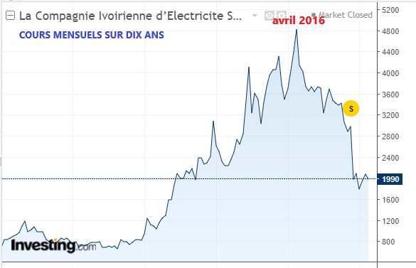 CIE 2008 A 2018 bis