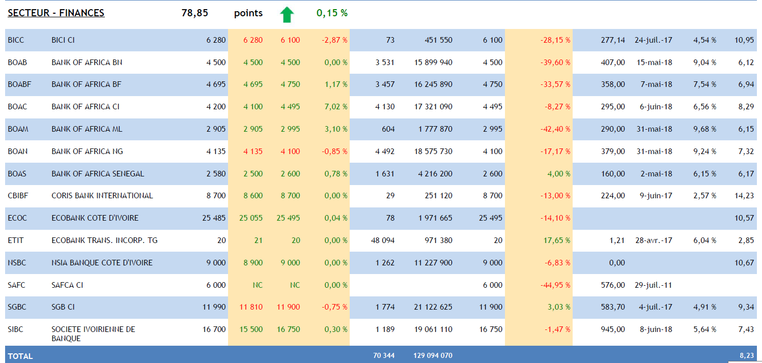 secteur finances