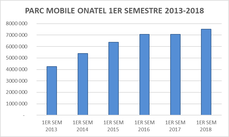 ONATEL SEM 1 2018