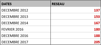 RESEAU VIVO ENERGI 2012-2017