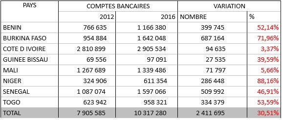 SECTEUR BANCAIRE UEMOA 4