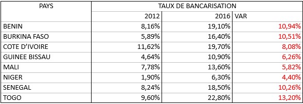 SECTEUR BANCAIRE UEMOA 5