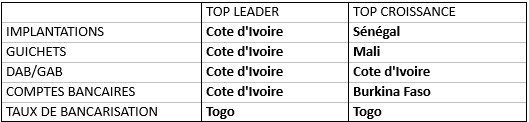 SECTEUR BANCAIRE UEMOA 6