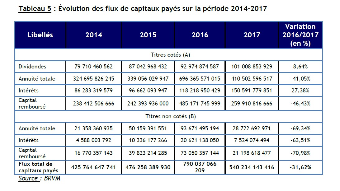 dividendes 2013-2017