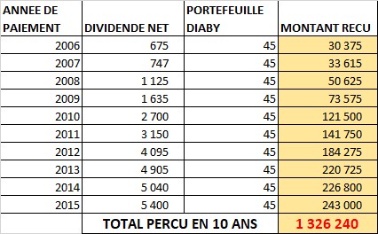 LECON 4 DIVIDENDE