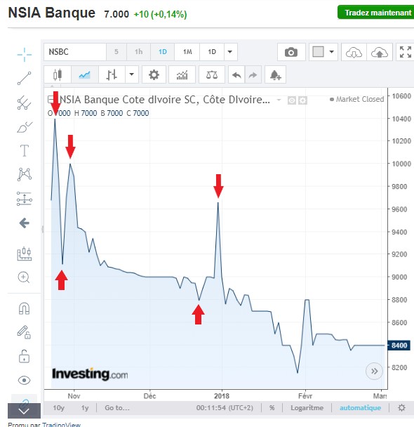 NSIA BANQUE 6 MOIS